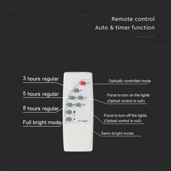 Proiector LED 20W corp alb cu panou solar si telecomanda cu functii multiple IP65