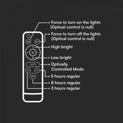 Proiector LED 10W corp negru cu panou solar 80W baterie fast charge inlocuibila si control inteligent cu telecomanda IP65