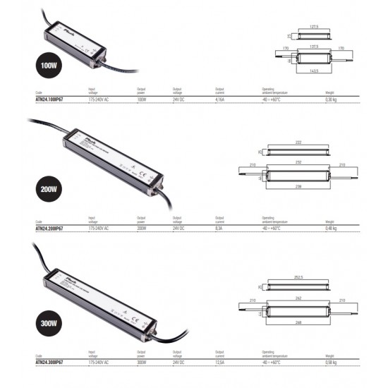 Sursa de alimentare ingusta pentru banda LED de exterior 300W 24V IP67