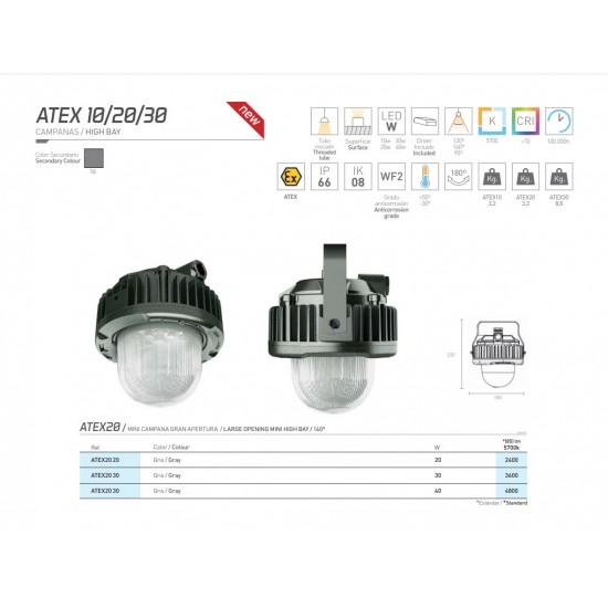 Suspensie ANTIEX Secom Mini Campana LED ATEX20 20W zona 1/21 lumina rece IP66