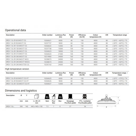 Suspensie ANTIEX Zalux OREX 1 LED 120W zona 1,21 lumina neutra IP66