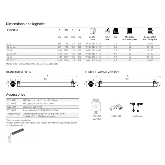 Corp de iluminat cu LED ANTIEX STRONGEx2 G2 Zalux 37W 1200mm zona 2,22 lumina neutra IP66/69K