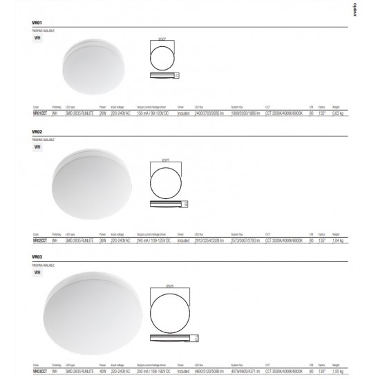 Plafoniera LED rotunda XVARIO 20W CCT rama alba IP44