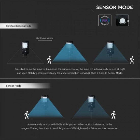 Lampa LED stradala solara 40W cu senzor si telecomanda Alb Neutru